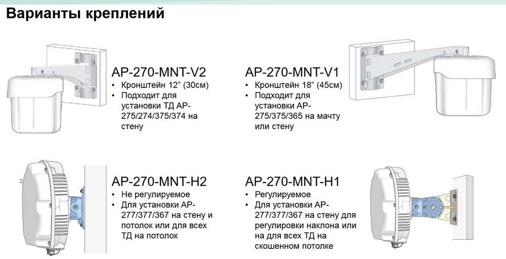 Как построить уличный Wi-Fi